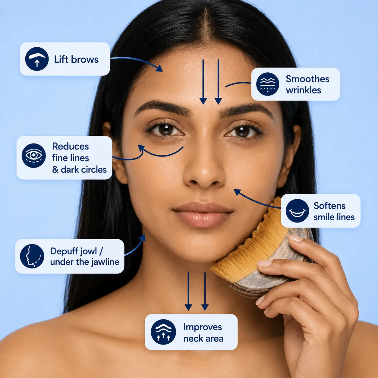 Lymphatic Contour™ Face Brush