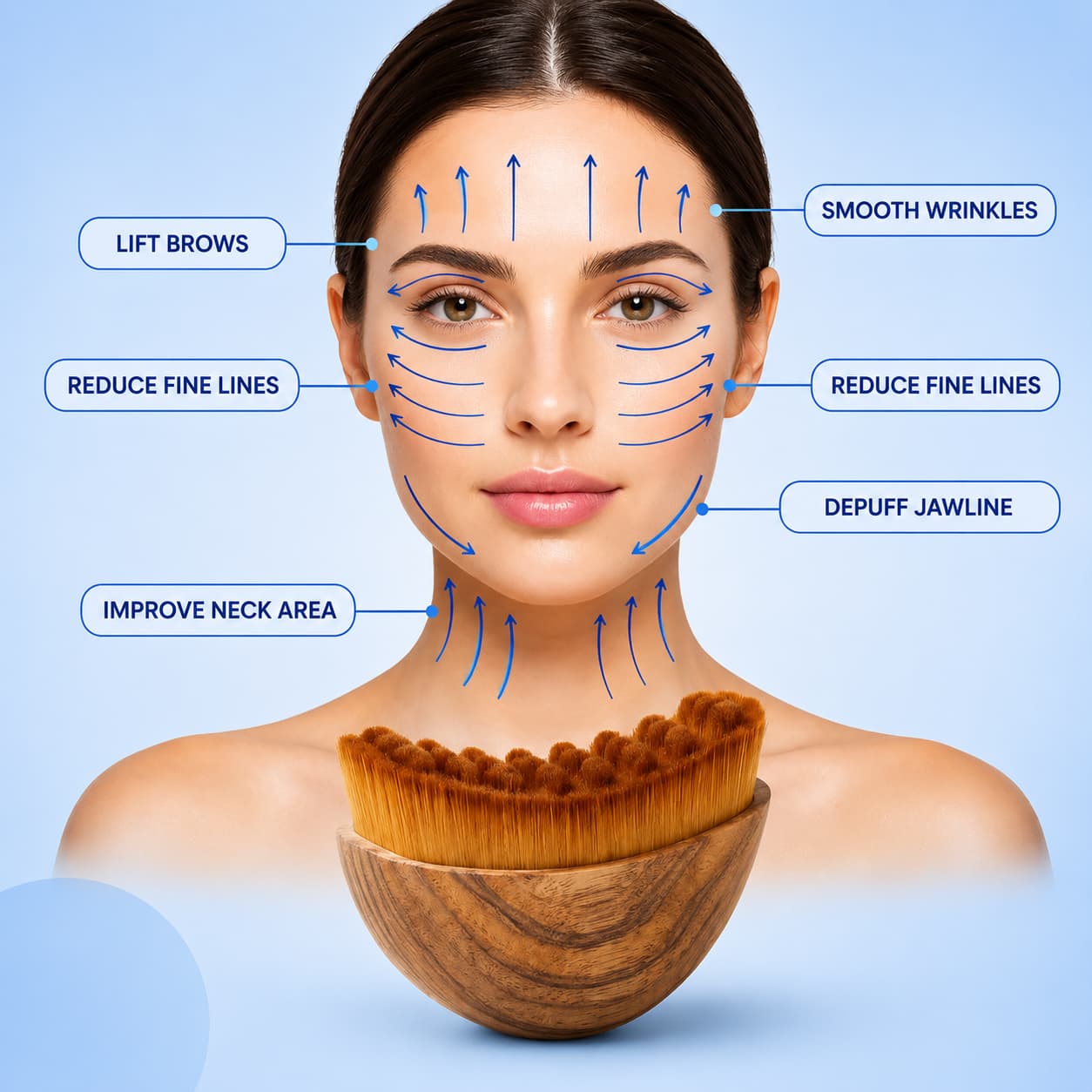 Lymphatic Contour™ Face Brush